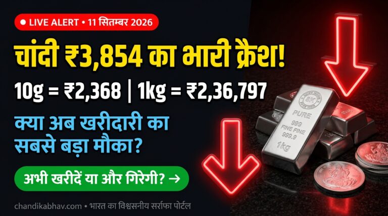 चांदी का भाव आज 11 सितम्बर 2026 — 1 किलो ₹236,797 | 10 ग्राम ₹2,368 | ChandiKaBhav.com