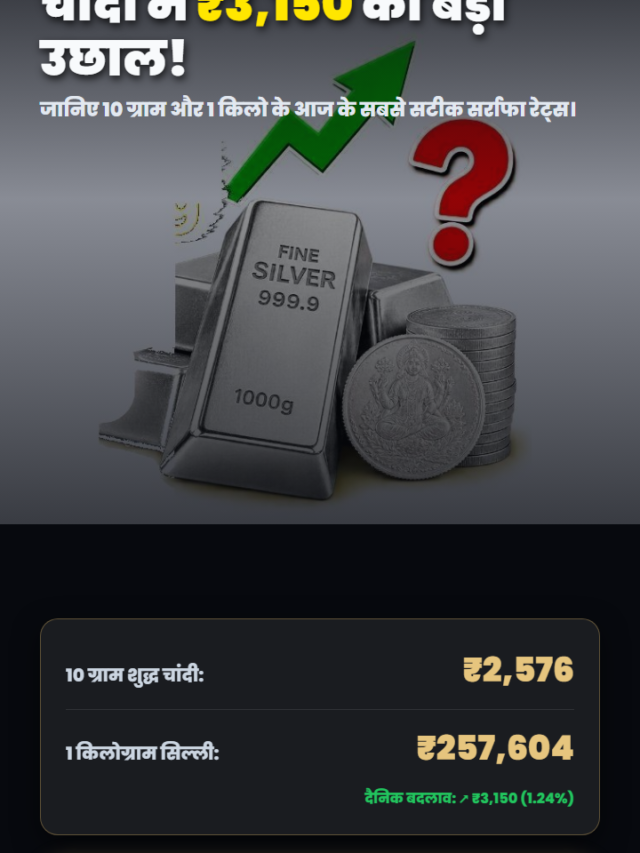 चांदी में ₹1,848 का बड़ा उछाल (10 सितम्बर 2026) – जानें 10g व 1kg रेट्स