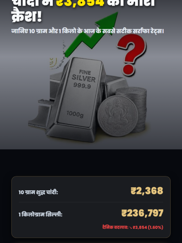 चांदी में ₹3,854 का बड़ी गिरावट (11 सितम्बर 2026) – जानें 10g व 1kg रेट्स