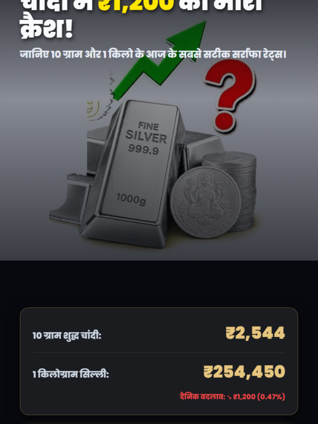 चांदी में ₹2,783 का बड़ा उछाल (9 सितम्बर 2026) – जानें 10g व 1kg रेट्स