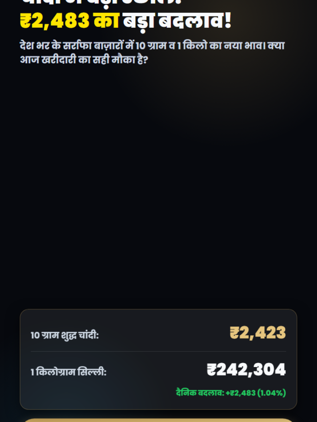 चांदी में ₹2,483 का बड़ा उछाल (12 सितम्बर 2026) — 8 स्लाइड में ताज़ा रेट्स व विश्लेषण