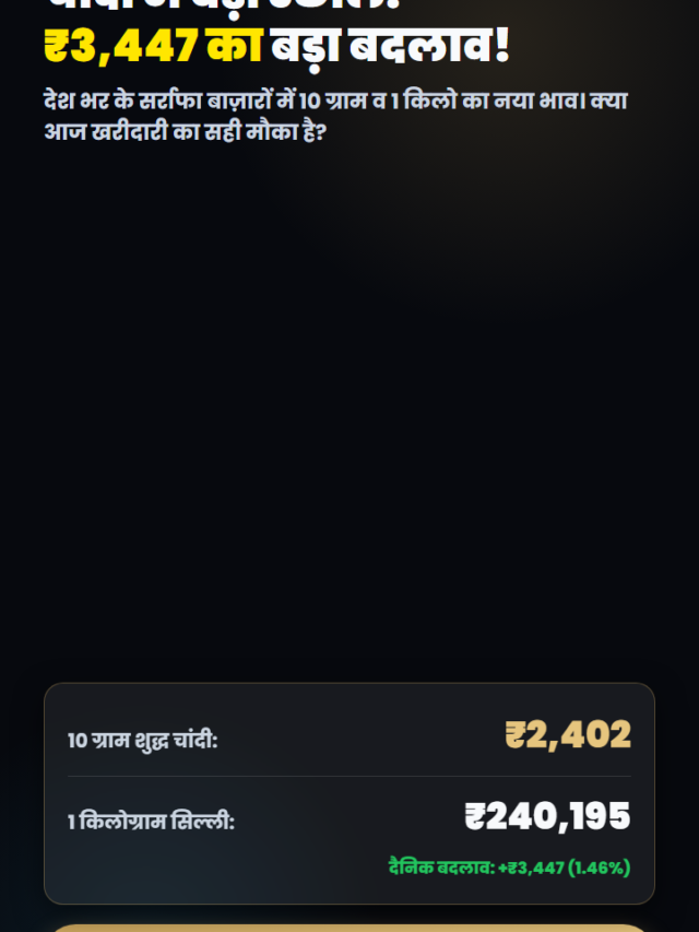 चांदी में ₹3,447 का बड़ा उछाल (15 सितम्बर 2026) — 8 स्लाइड में ताज़ा रेट्स व विश्लेषण