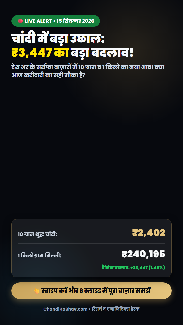 चांदी भाव आज 15 सितम्बर 2026 कवर